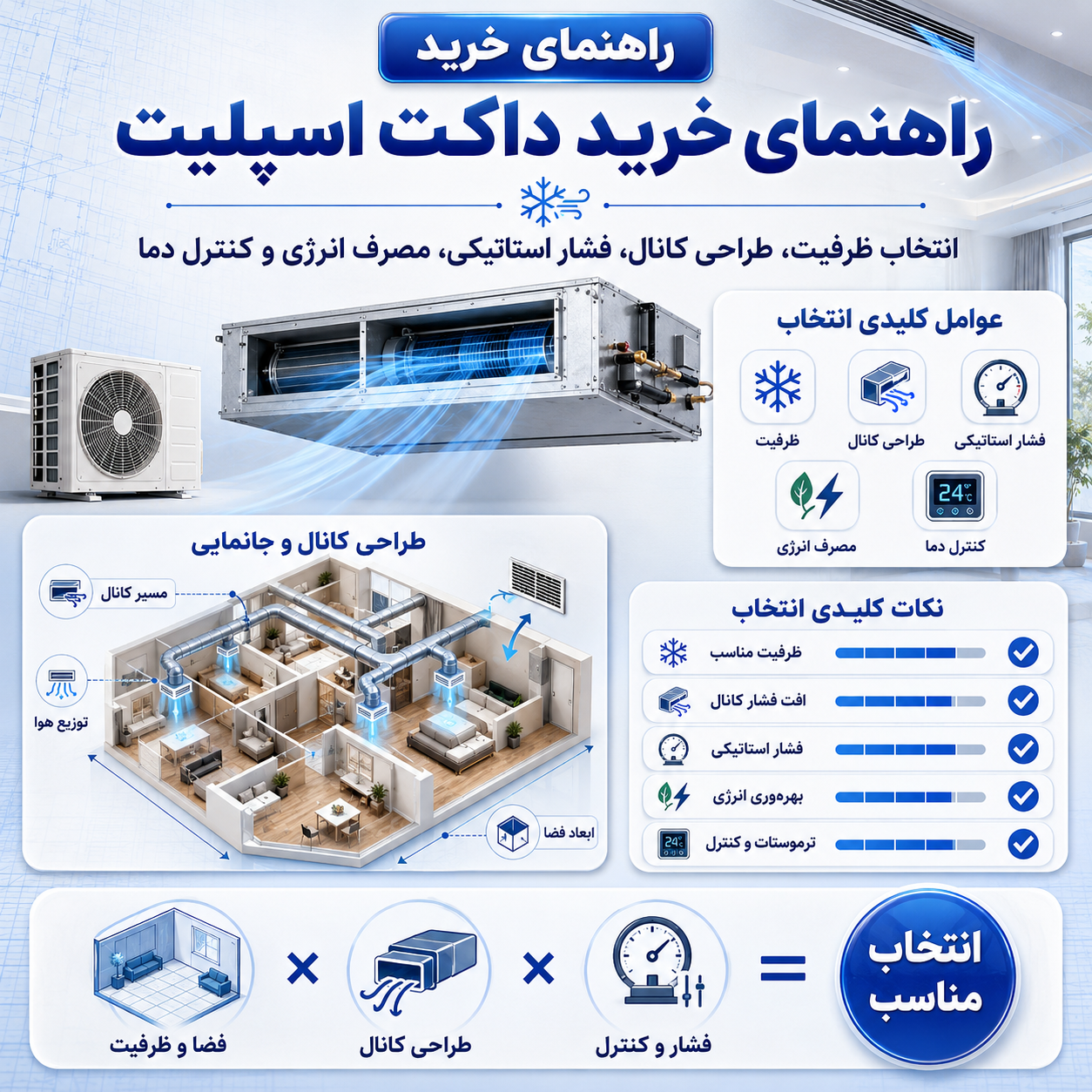 راهنمای خرید داکت اسپلیت
